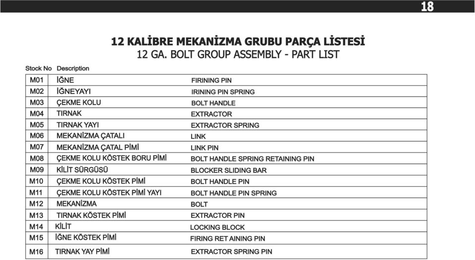 YAYI EXTRACTOR SPRING M06 MEKANİZMA ÇATALI LINK M07 MEKANİZMA ÇATAL PİMİ LINK PIN M08 ÇEKME KOLU KÖSTEK BORU PİMİ BOLT HANDLE SPRING RETAINING PIN M09 KİLİT SÜRGÜSÜ