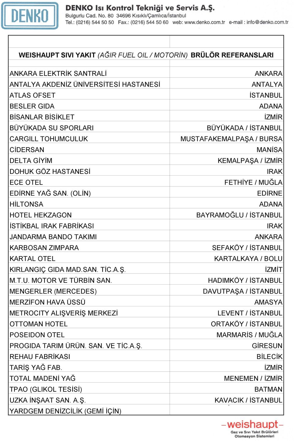 (OLİN) HİLTONSA HOTEL HEKZAGON İSTİKBAL IRAK FABRİKASI JANDARMA BANDO TAKIMI KARBOSAN ZIMPARA KARTAL OTEL KIRLANGIÇ GIDA MAD.SAN. TİC.A.Ş. M.T.U. MOTOR VE TÜRBİN SAN.