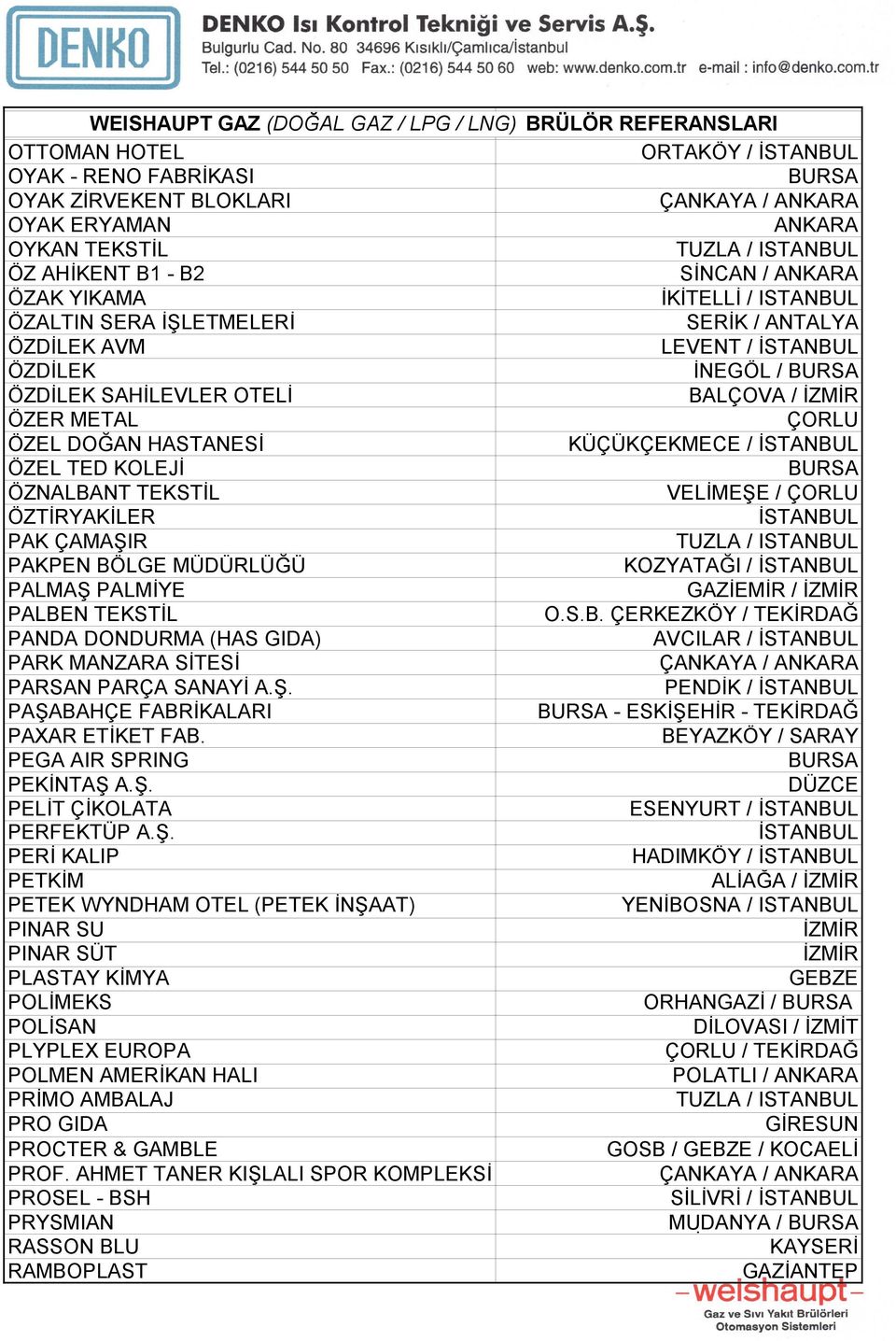 PAKPEN BÖLGE MÜDÜRLÜĞÜ KOZYATAĞI / PALMAŞ PALMİYE GAZİEMİR / PALBEN TEKSTİL O.S.B. PANDA DONDURMA (HAS GIDA) AVCILAR / PARK MANZARA SİTESİ ÇANKAYA / PARSAN PARÇA SANAYİ A.Ş. PENDİK / PAŞABAHÇE FABRİKALARI - - TEKİRDAĞ PAXAR ETİKET FAB.