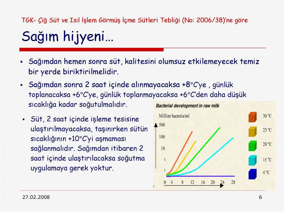 Sağımdan sonra 2 saat içinde alınmayacaksa +8 C ye, günlük toplanacaksa +6 C ye, günlük toplanmayacaksa +6 C den daha düşük sıcaklığa