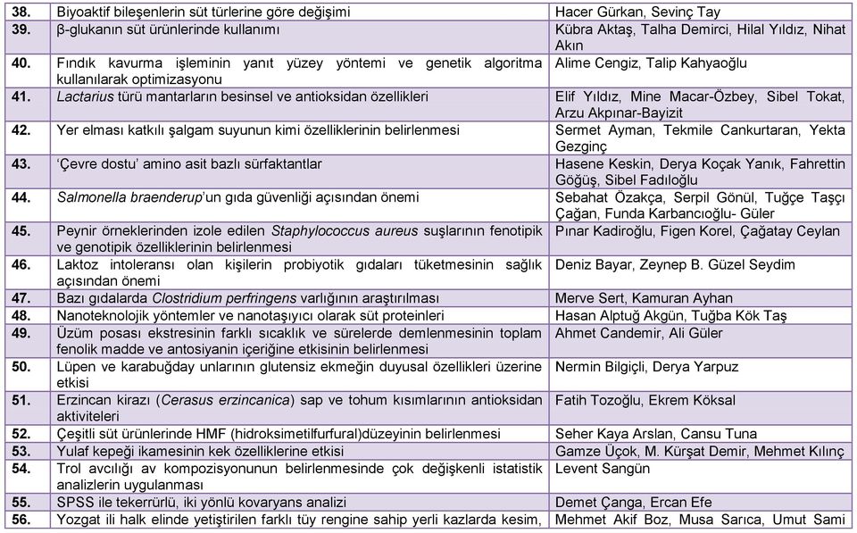 Lactarius türü mantarların besinsel ve antioksidan özellikleri Elif Yıldız, Mine Macar-Özbey, Sibel Tokat, Arzu Akpınar-Bayizit 42.