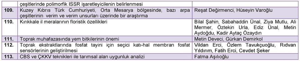 Kırıkkale il meralarının floristik özellikleri Bilal Şahin, Sabahaddin Ünal, Ziya Mutlu, Ali Mermer, Öztekin Urla, Ediz Ünal, Metin Aydoğdu, Kadir Aytaç Özaydın 111.