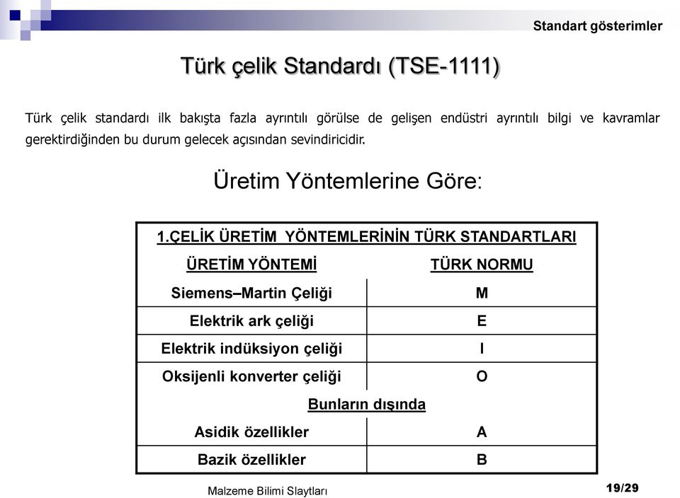 ÇELİK ÜRETİM YÖNTEMLERİNİN TÜRK STANDARTLARI ÜRETİM YÖNTEMİ Siemens Martin Çeliği Elektrik ark çeliği Elektrik indüksiyon