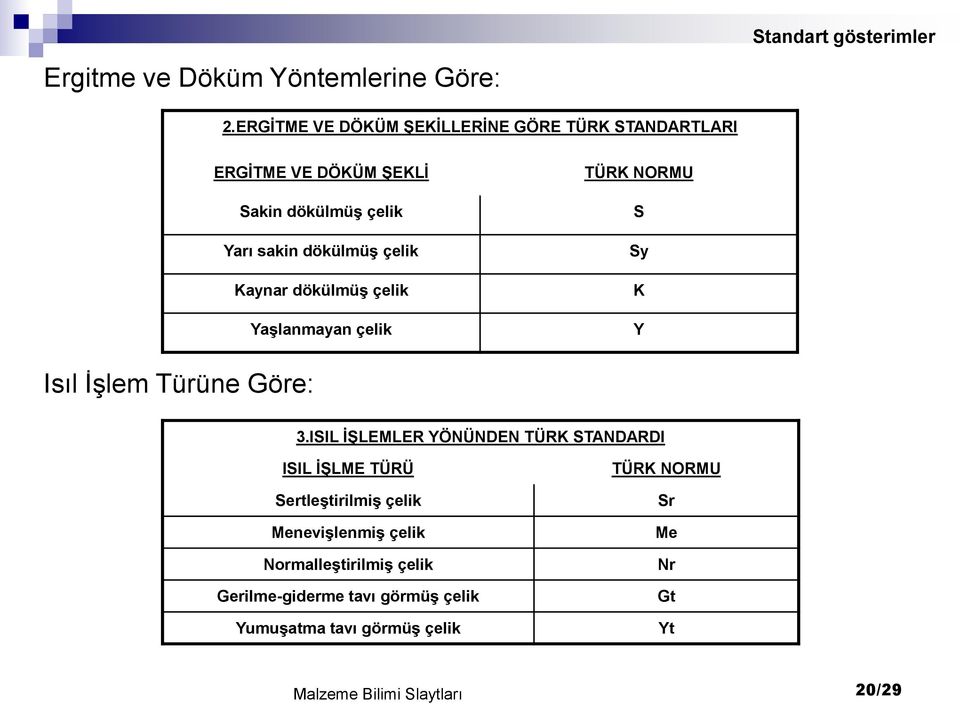 Kaynar dökülmüş çelik Yaşlanmayan çelik TÜRK NORMU S Sy K Y Isıl İşlem Türüne Göre: 3.