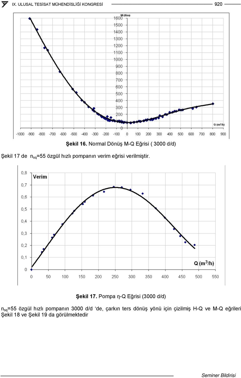 pompanın verim eğrisi verilmiştir. Şekil 17.