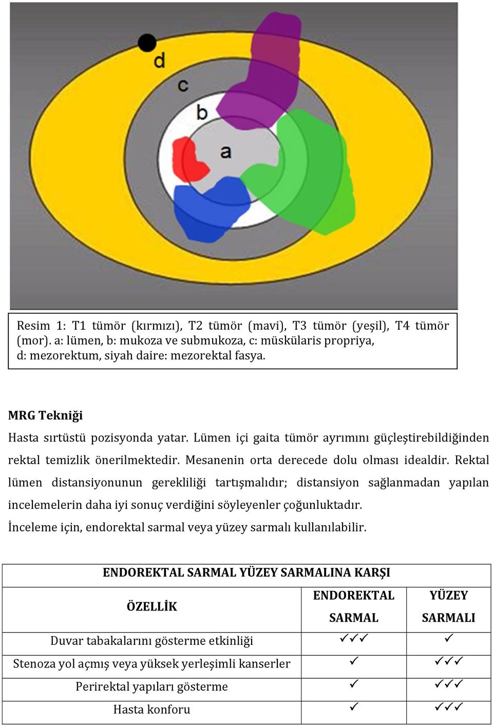 Rektal lümen distansiyonunun gerekliliği tartışmalıdır; distansiyon sağlanmadan yapılan incelemelerin daha iyi sonuç verdiğini söyleyenler çoğunluktadır.