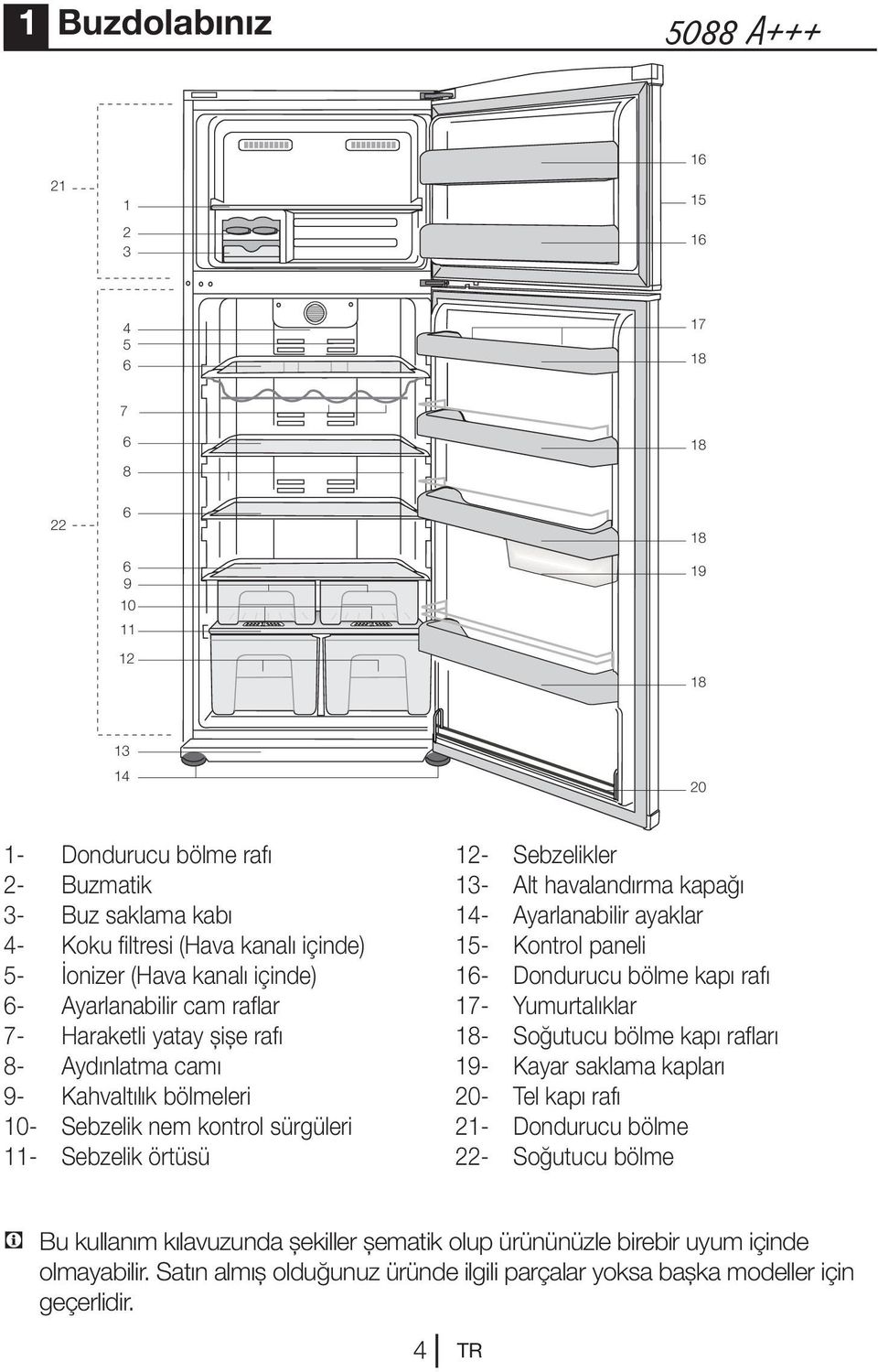Sebzelikler 13- Alt havalandırma kapağı 14- Ayarlanabilir ayaklar 15- Kontrol paneli 16- Dondurucu bölme kapı rafı 17- Yumurtalıklar 18- Soğutucu bölme kapı rafları 19- Kayar saklama kapları 20- Tel