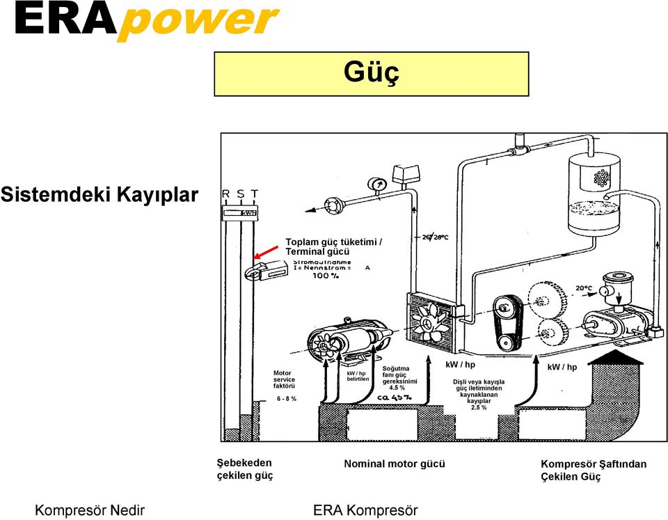 5 % kw / hp Dişli veya kayışla güç iletiminden kaynaklanan kayıplar 2.