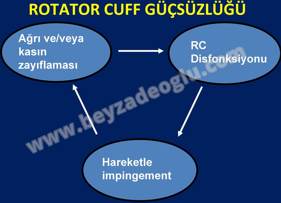 zayıflaması RC