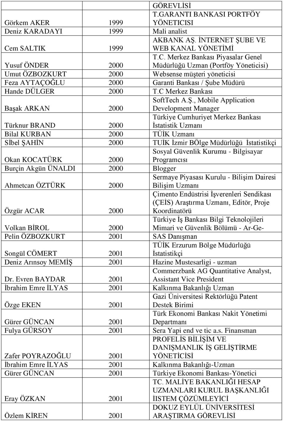 m SALTIK 1999 AKBANK Aġ. ĠNTERNET ġube VE WEB KANAL YÖNETĠMĠ Yusuf ÖNDER 2000 T.C.