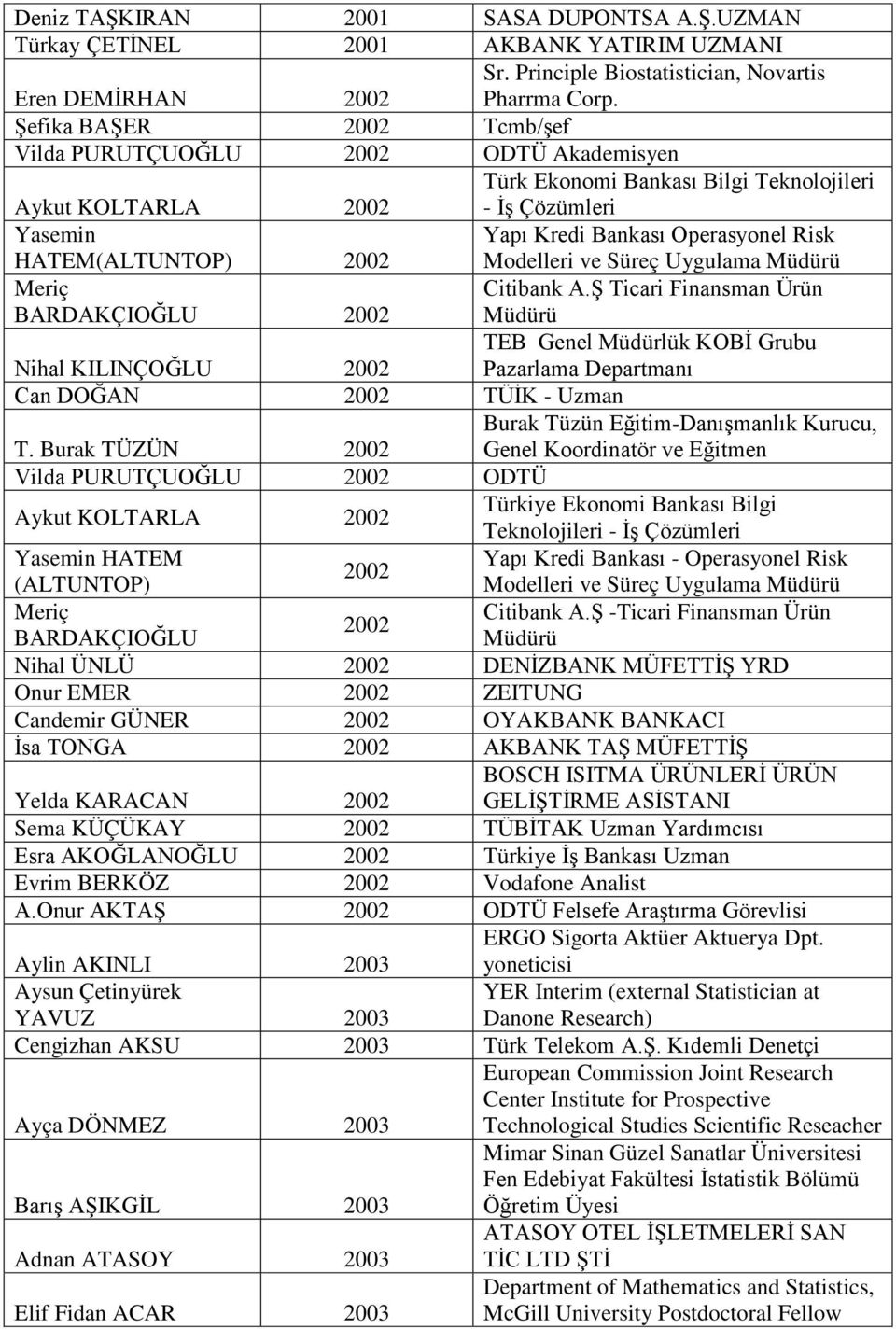 Operasyonel Risk Modelleri ve Süreç Uygulama Müdürü Meriç BARDAKÇIOĞLU 2002 Citibank A.