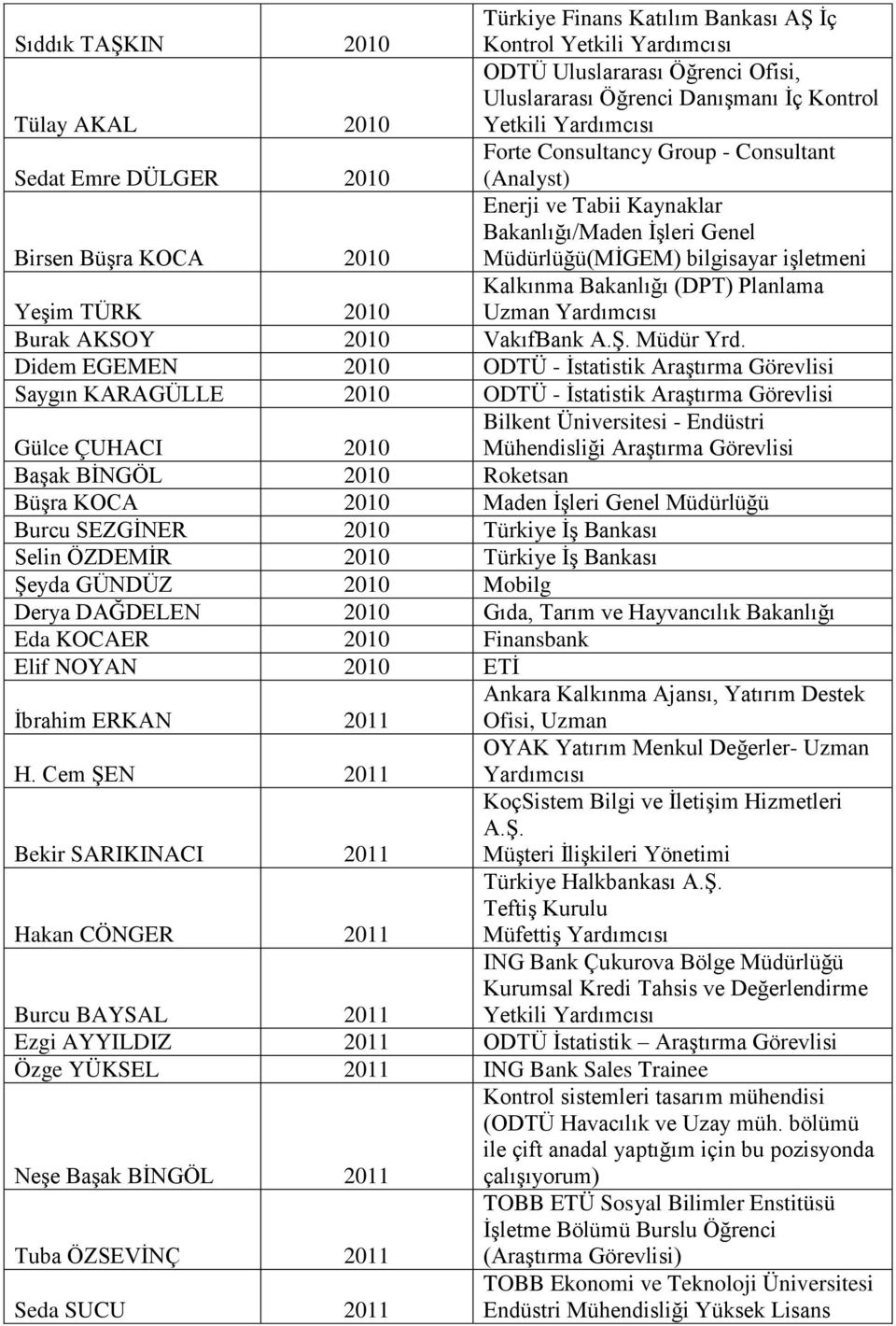 Kalkınma Bakanlığı (DPT) Planlama Uzman Yardımcısı Burak AKSOY 2010 VakıfBank A.ġ. Müdür Yrd.