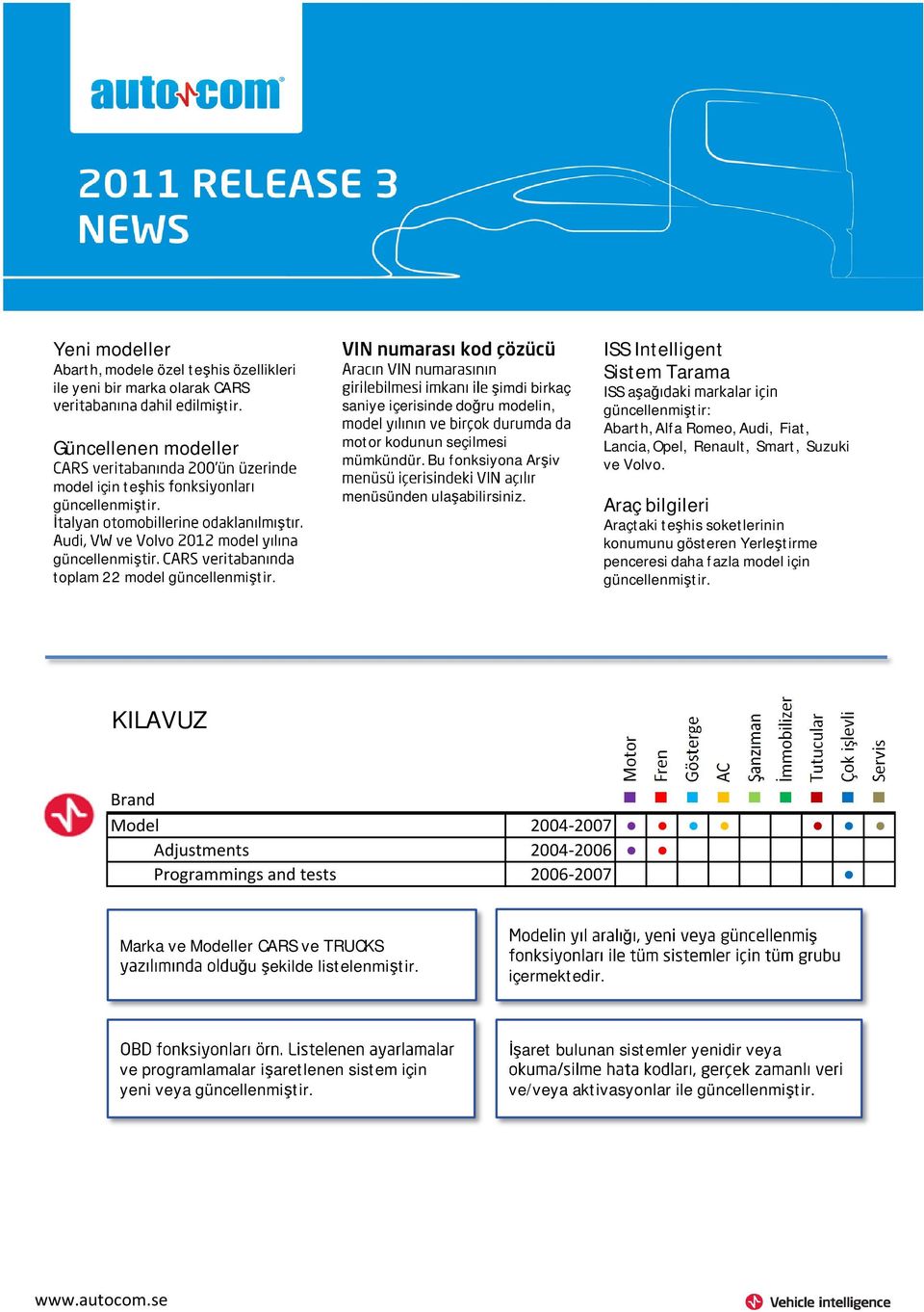 ISS Intelligent Sistem Tarama ISS aşağ güncellenmiştir: Abarth, Alfa Romeo, Audi, Fiat, Lancia, Opel, Renault, Smart, Suzuki ve Volvo.