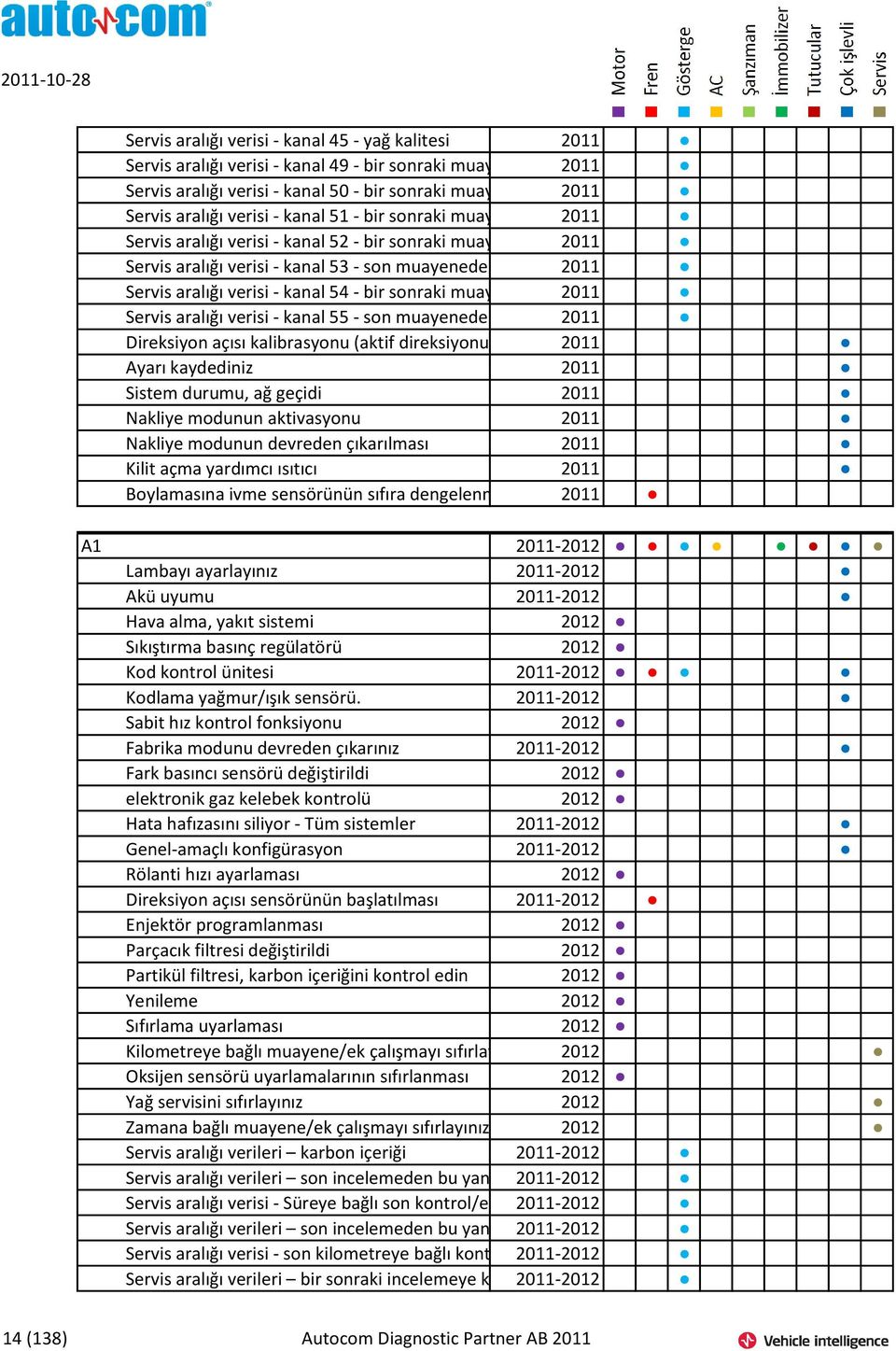 mesafe için sabit değer Servis aralığı verisi - kanal 53 - son muayeneden itibaren 2011 kat edilen mesafe Servis aralığı verisi - kanal 54 - bir sonraki muayeneye kalan 2011 günler için sabit değer