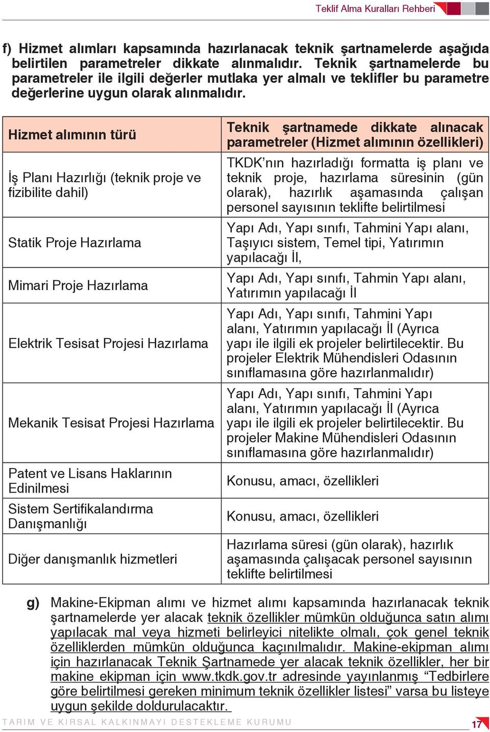 Hizmet alımının türü İş Planı Hazırlığı (teknik proje ve fizibilite dahil) Statik Proje Hazırlama Mimari Proje Hazırlama Elektrik Tesisat Projesi Hazırlama Mekanik Tesisat Projesi Hazırlama Patent ve