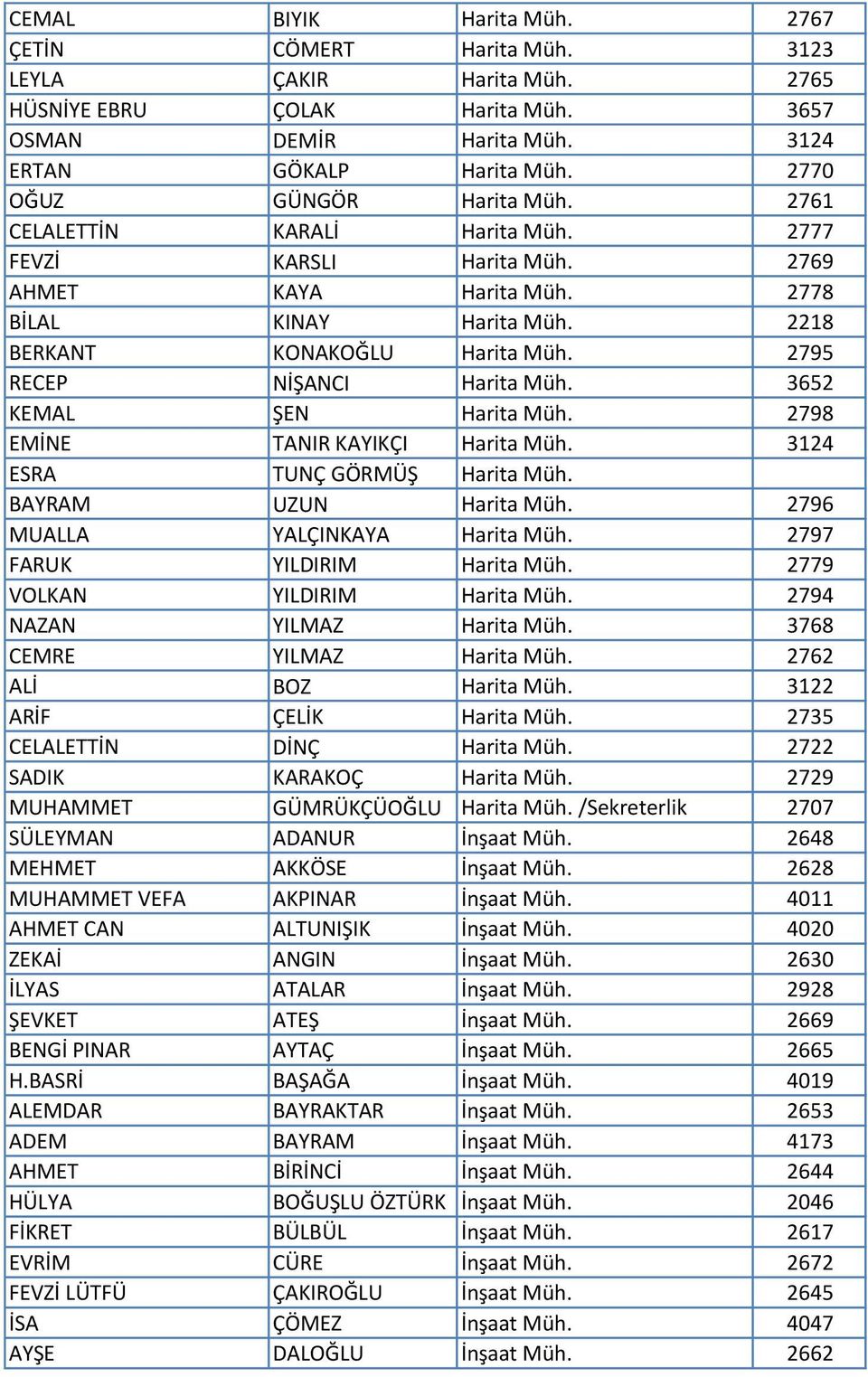 2795 RECEP NİŞANCI Harita Müh. 3652 KEMAL ŞEN Harita Müh. 2798 EMİNE TANIR KAYIKÇI Harita Müh. 3124 ESRA TUNÇ GÖRMÜŞ Harita Müh. BAYRAM UZUN Harita Müh. 2796 MUALLA YALÇINKAYA Harita Müh.