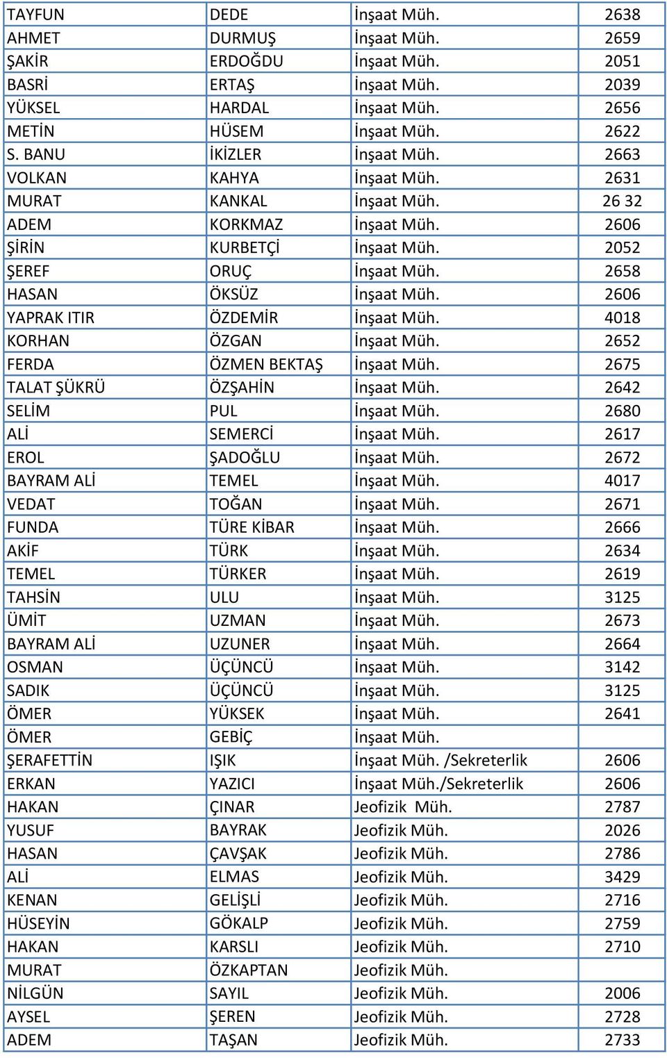 2658 HASAN ÖKSÜZ İnşaat Müh. 2606 YAPRAK ITIR ÖZDEMİR İnşaat Müh. 4018 KORHAN ÖZGAN İnşaat Müh. 2652 FERDA ÖZMEN BEKTAŞ İnşaat Müh. 2675 TALAT ŞÜKRÜ ÖZŞAHİN İnşaat Müh. 2642 SELİM PUL İnşaat Müh.