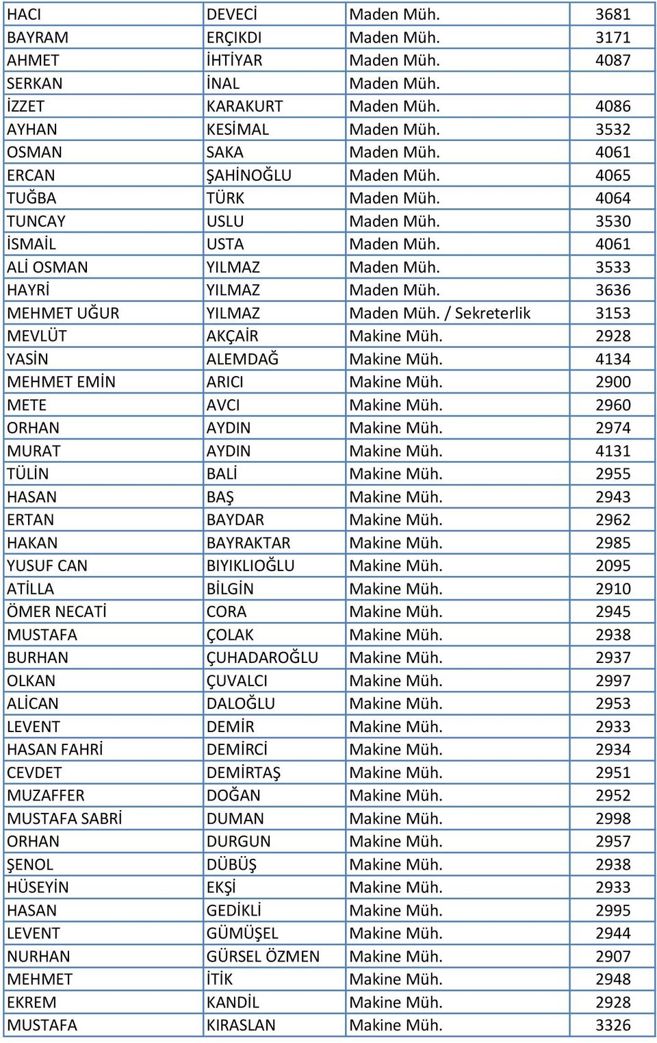 3636 MEHMET UĞUR YILMAZ Maden Müh. / Sekreterlik 3153 MEVLÜT AKÇAİR Makine Müh. 2928 YASİN ALEMDAĞ Makine Müh. 4134 MEHMET EMİN ARICI Makine Müh. 2900 METE AVCI Makine Müh.