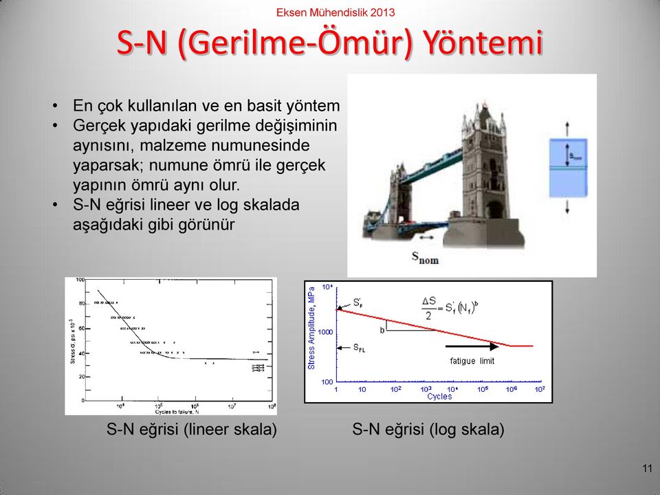 numune ömrü ile gerçek yapının ömrü aynı olur.