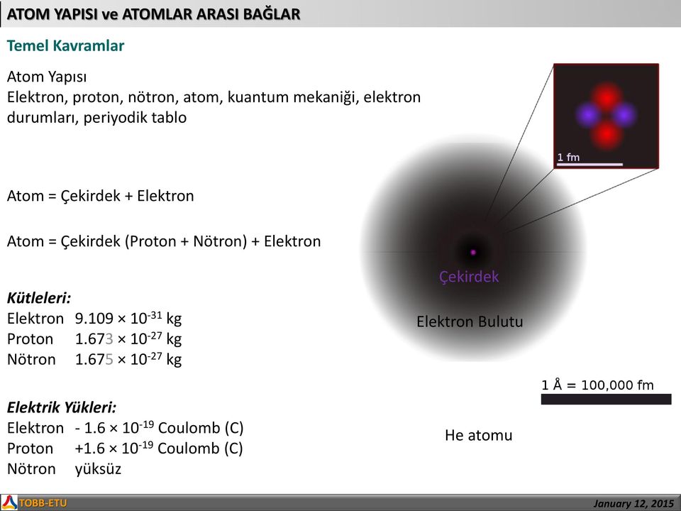 + Elektron Kütleleri: Elektron 9.109 10-31 kg Proton 1.673 10-27 kg Nötron 1.