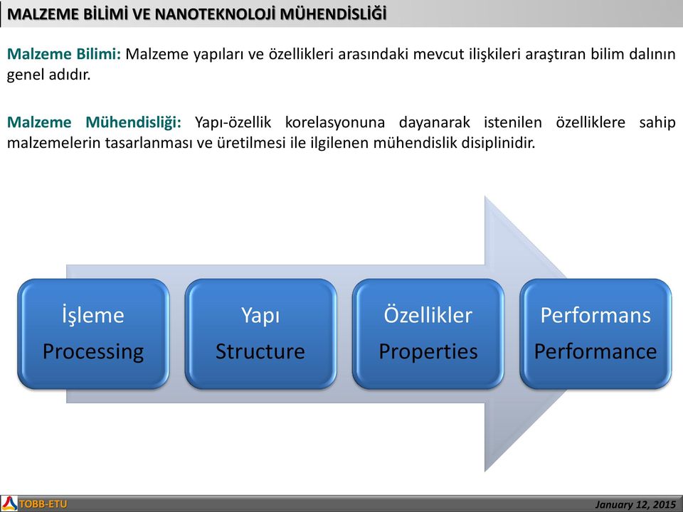 Malzeme Mühendisliği: Yapı-özellik korelasyonuna dayanarak istenilen özelliklere sahip malzemelerin