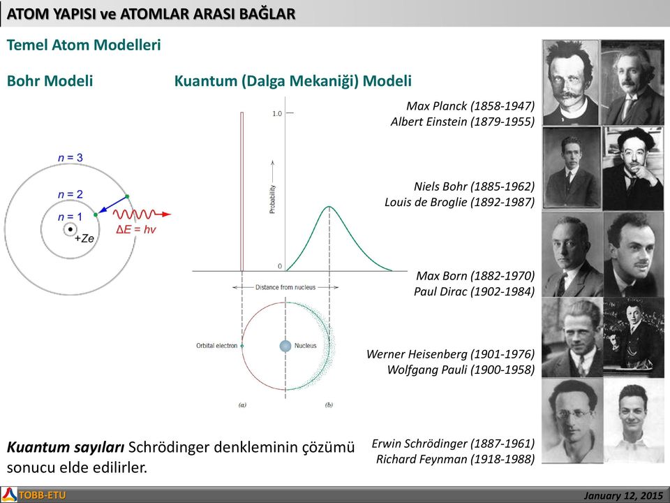 (1882-1970) Paul Dirac (1902-1984) Werner Heisenberg (1901-1976) Wolfgang Pauli (1900-1958) Kuantum sayıları