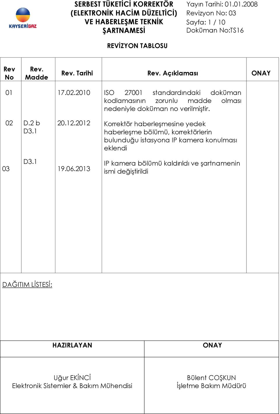 2012 Korrektör haberleşmesine yedek haberleşme bölümü, korrektörlerin bulunduğu istasyona IP kamera konulması eklendi 03 D3.1 19.06.