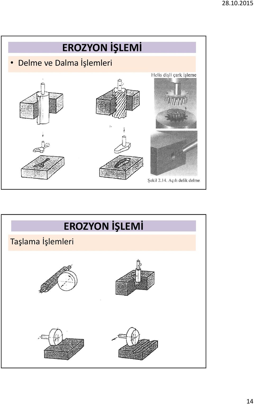 İşlemleri Taşlama