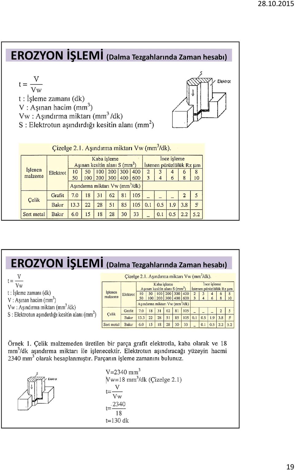 hesabı)   hesabı) 19