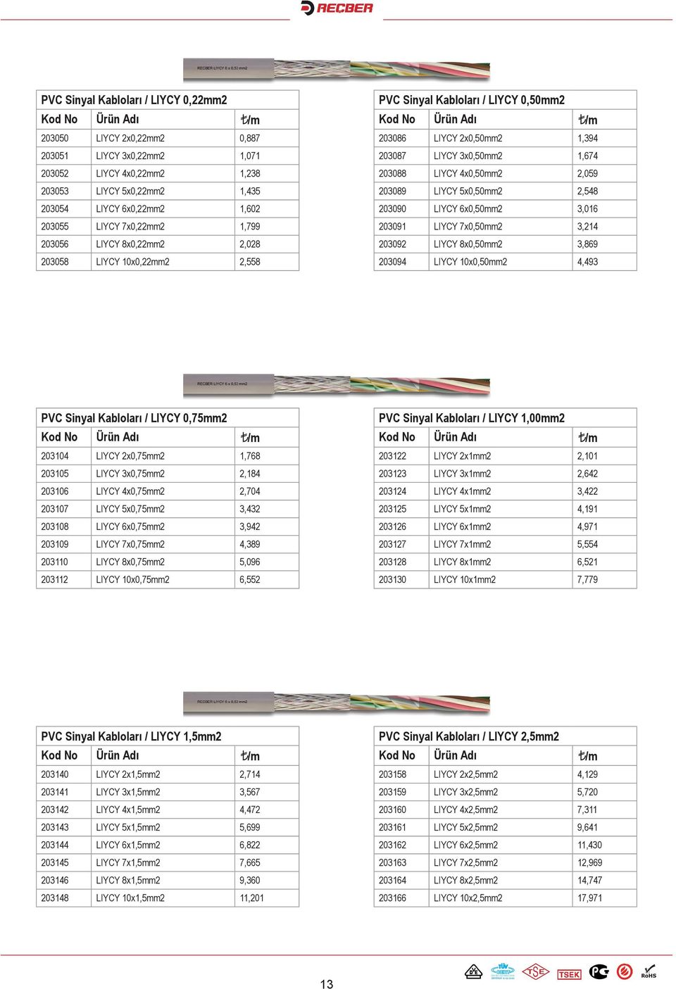 203089 LIYCY 5x0,50mm2 2,548 203090 LIYCY 6x0,50mm2 3,016 203091 LIYCY 7x0,50mm2 3,214 203092 LIYCY 8x0,50mm2 3,869 203094 LIYCY 10x0,50mm2 4,493 PVC Sinyal Kabloları / LIYCY 0,75mm2 203104 LIYCY