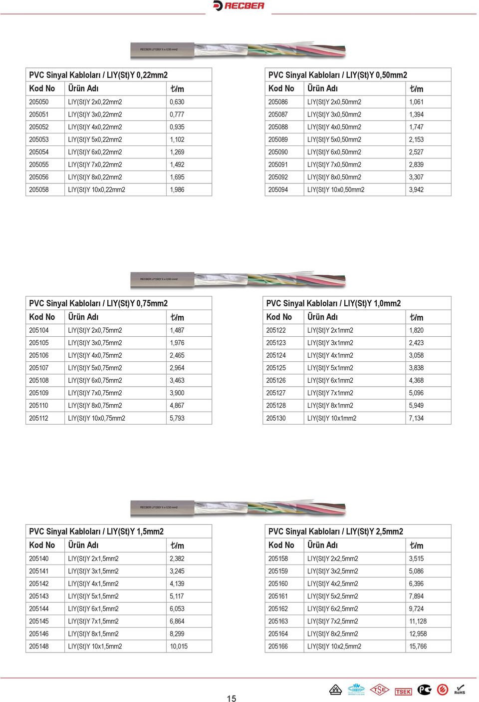 1,394 205088 LIY(St)Y 4x0,50mm2 1,747 205089 LIY(St)Y 5x0,50mm2 2,153 205090 LIY(St)Y 6x0,50mm2 2,527 205091 LIY(St)Y 7x0,50mm2 2,839 205092 LIY(St)Y 8x0,50mm2 3,307 205094 LIY(St)Y 10x0,50mm2 3,942