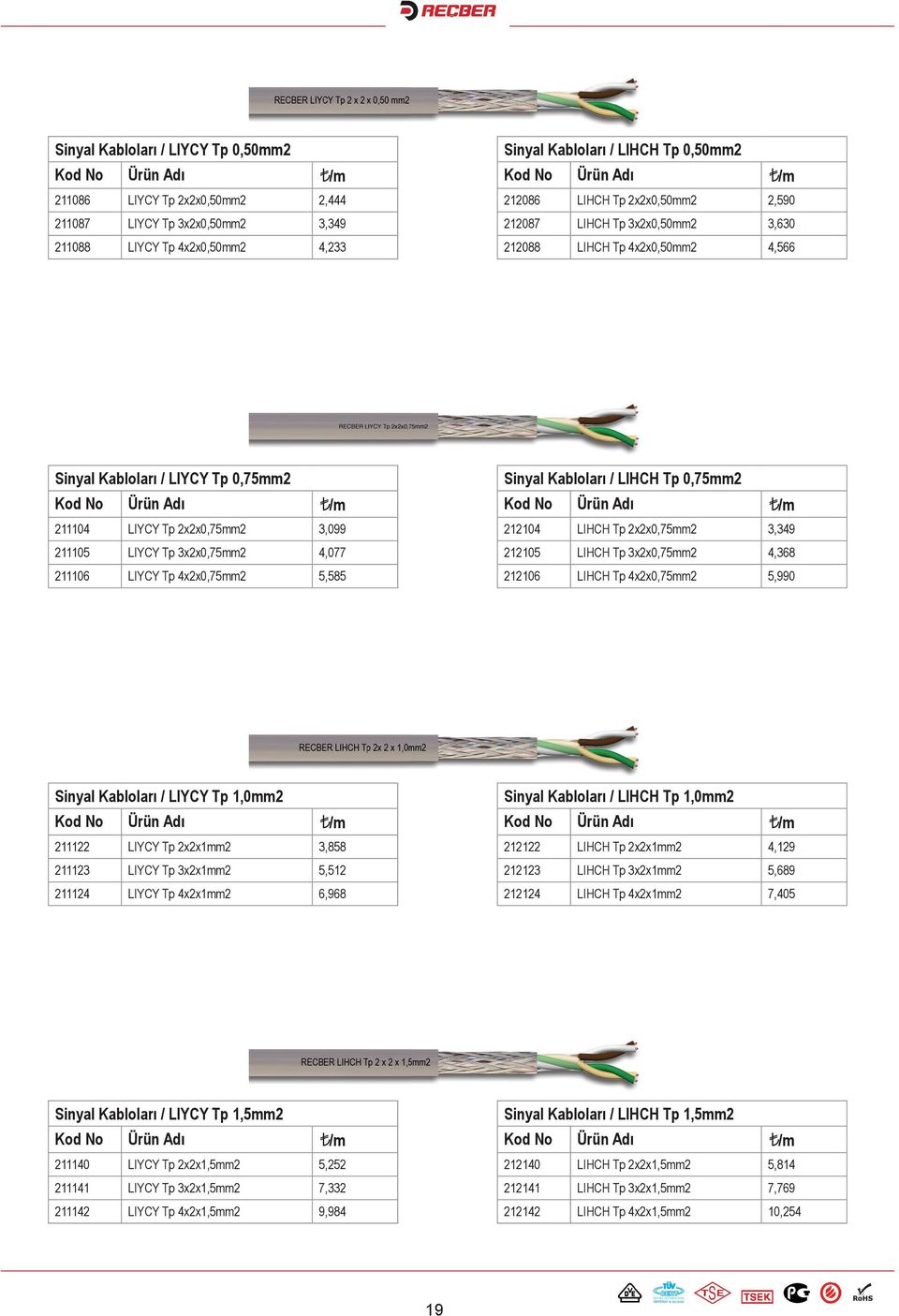 LIYCY Tp 4x2x0,75mm2 5,585 Sinyal Kabloları / LIHCH Tp 0,75mm2 212104 LIHCH Tp 2x2x0,75mm2 3,349 212105 LIHCH Tp 3x2x0,75mm2 4,368 212106 LIHCH Tp 4x2x0,75mm2 5,990 Sinyal Kabloları / LIYCY Tp 1,0mm2