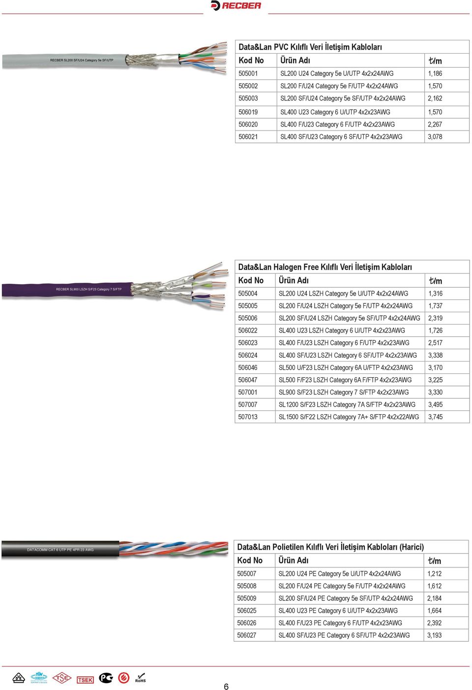 İletişim Kabloları 505004 SL200 U24 LSZH Category 5e U/UTP 4x2x24AWG 1,316 505005 SL200 F/U24 LSZH Category 5e F/UTP 4x2x24AWG 1,737 505006 SL200 SF/U24 LSZH Category 5e SF/UTP 4x2x24AWG 2,319 506022