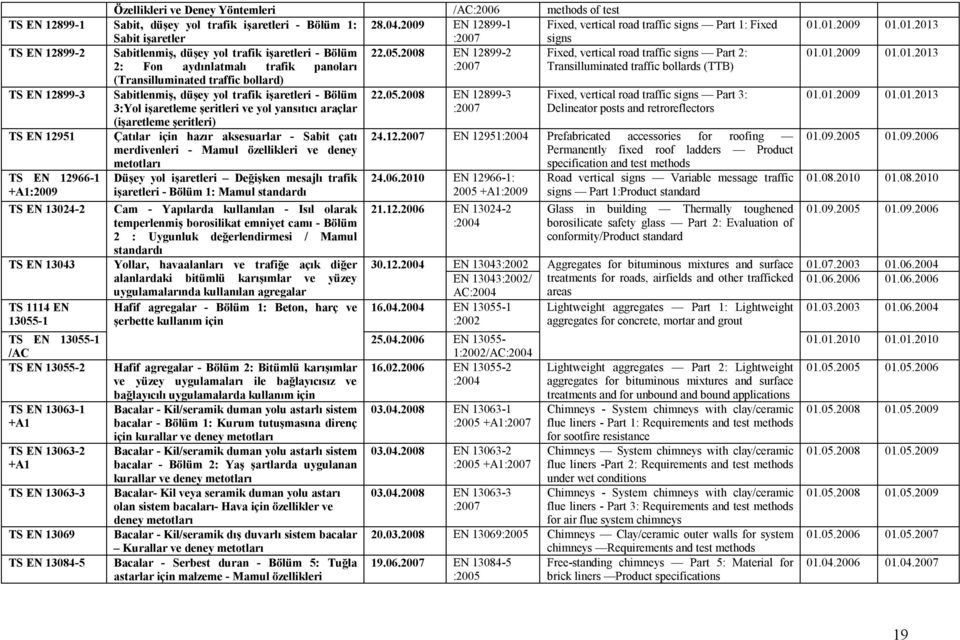 2008 EN 12899-2 Fixed, vertical road traffic signs Part 2: 2: Fon aydınlatmalı trafik panoları :2007 Transilluminated traffic bollards (TTB) (Transilluminated traffic bollard) TS EN 12899-3 TS EN