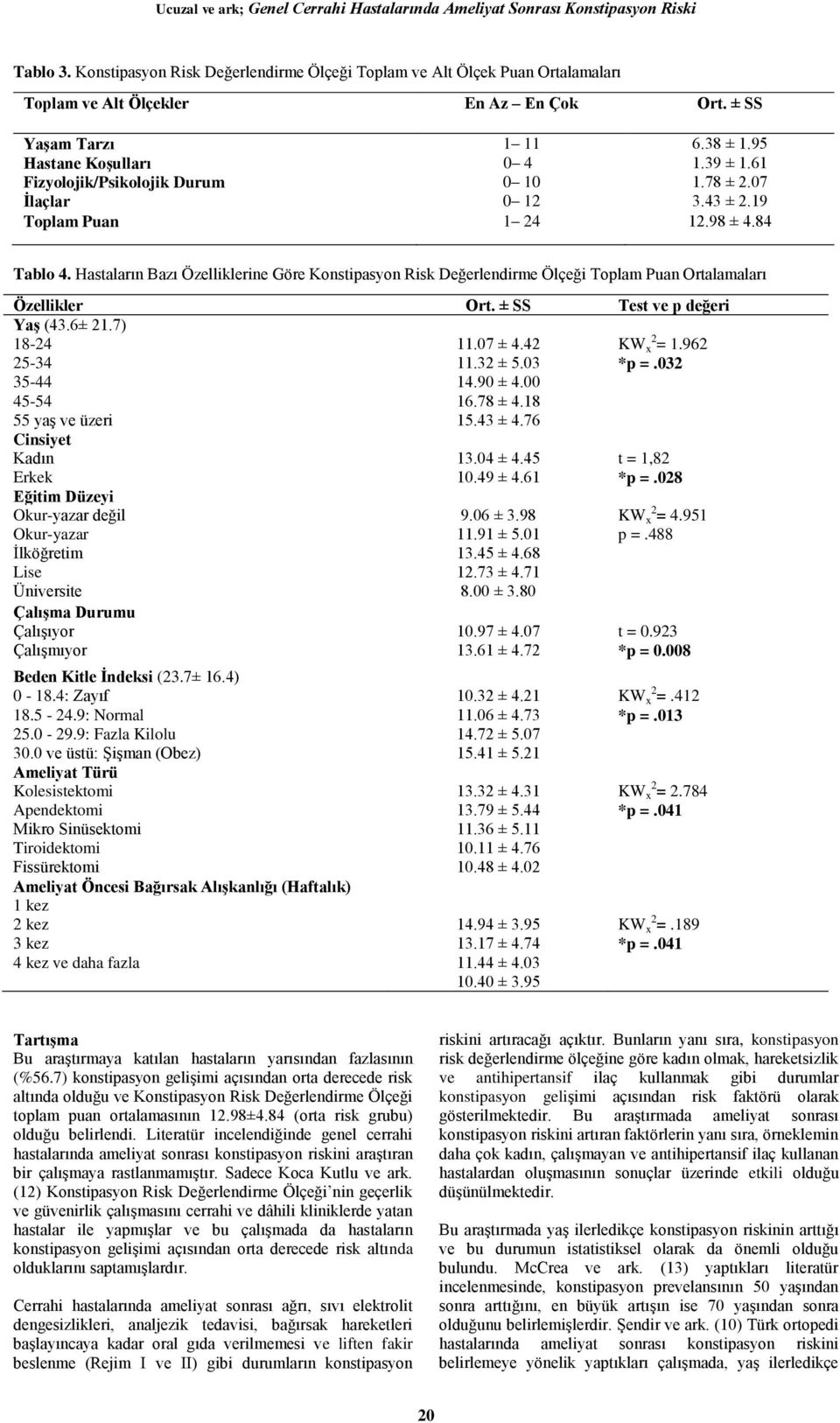 Hastaların Bazı Özelliklerine Göre Konstipasyon Risk Değerlendirme Ölçeği Toplam Puan Ortalamaları Özellikler Ort. ± SS Test ve p değeri Yaş (43.6±.7) 18-24 25-34 35-44 45-54 55 yaş ve üzeri 11.