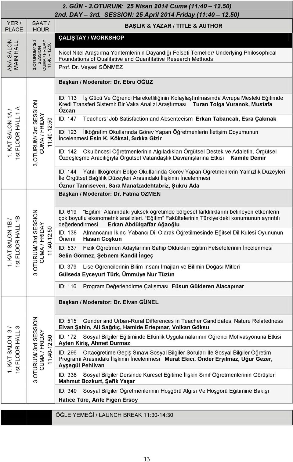 50) ÇALIġTAY / WORKSHOP Nicel Nitel AraĢtırma Yöntemlerinin Dayandığı Felsefi Temeller/ Underlying Philosophical Foundations of Qualitative and Quantitative Research Methods Prof. Dr.