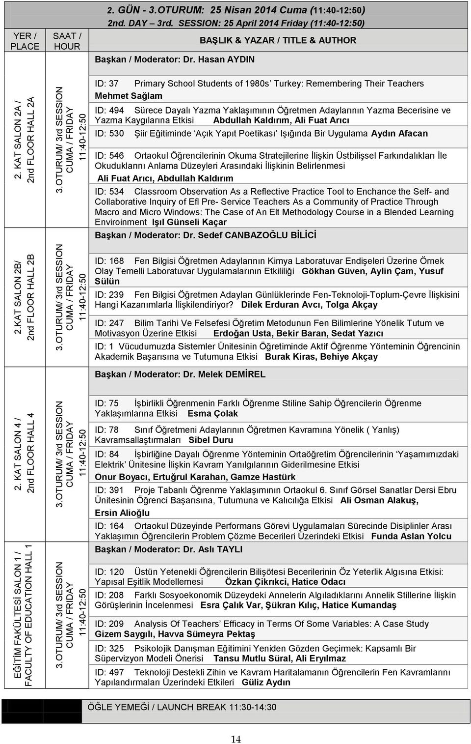 SESSION: 25 April 2014 Friday (11:40-12:50) BaĢkan / Moderator: Dr.