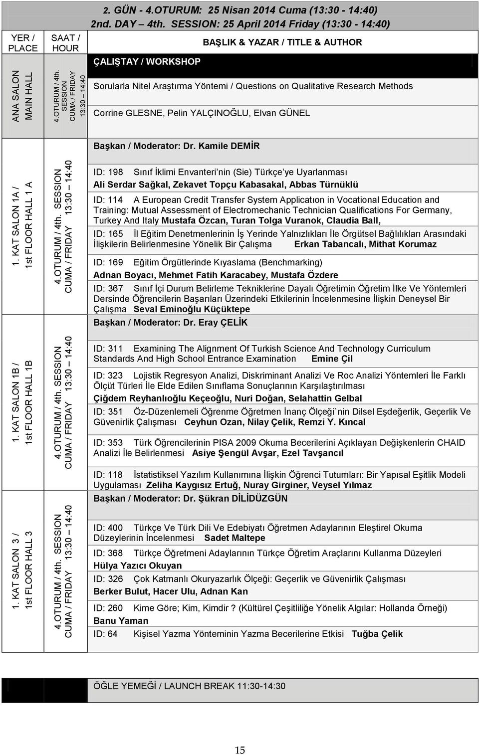 SESSION: 25 April 2014 Friday (13:30-14:40) ÇALIġTAY / WORKSHOP Sorularla Nitel AraĢtırma Yöntemi / Questions on Qualitative Research Methods Corrine GLESNE, Pelin YALÇINOĞLU, Elvan GÜNEL BaĢkan /