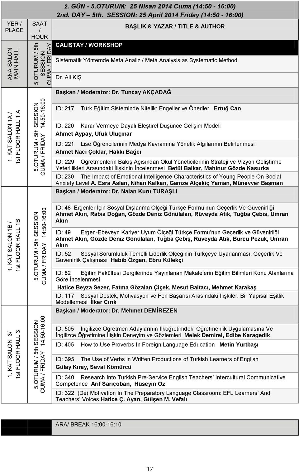 SESSION: 25 April 2014 Friday (14:50-16:00) ÇALIġTAY / WORKSHOP Sistematik Yöntemde Meta Analiz / Meta Analysis as Systematic Method Dr. Ali KIġ BaĢkan / Moderator: Dr.