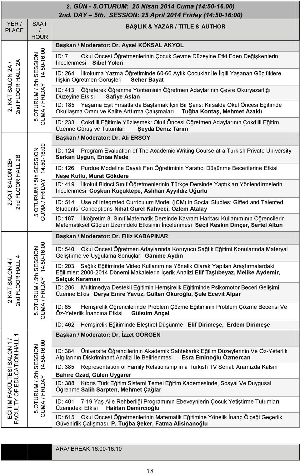 SESSION: 25 April 2014 Friday (14:50-16:00) BaĢkan / Moderator: Dr.