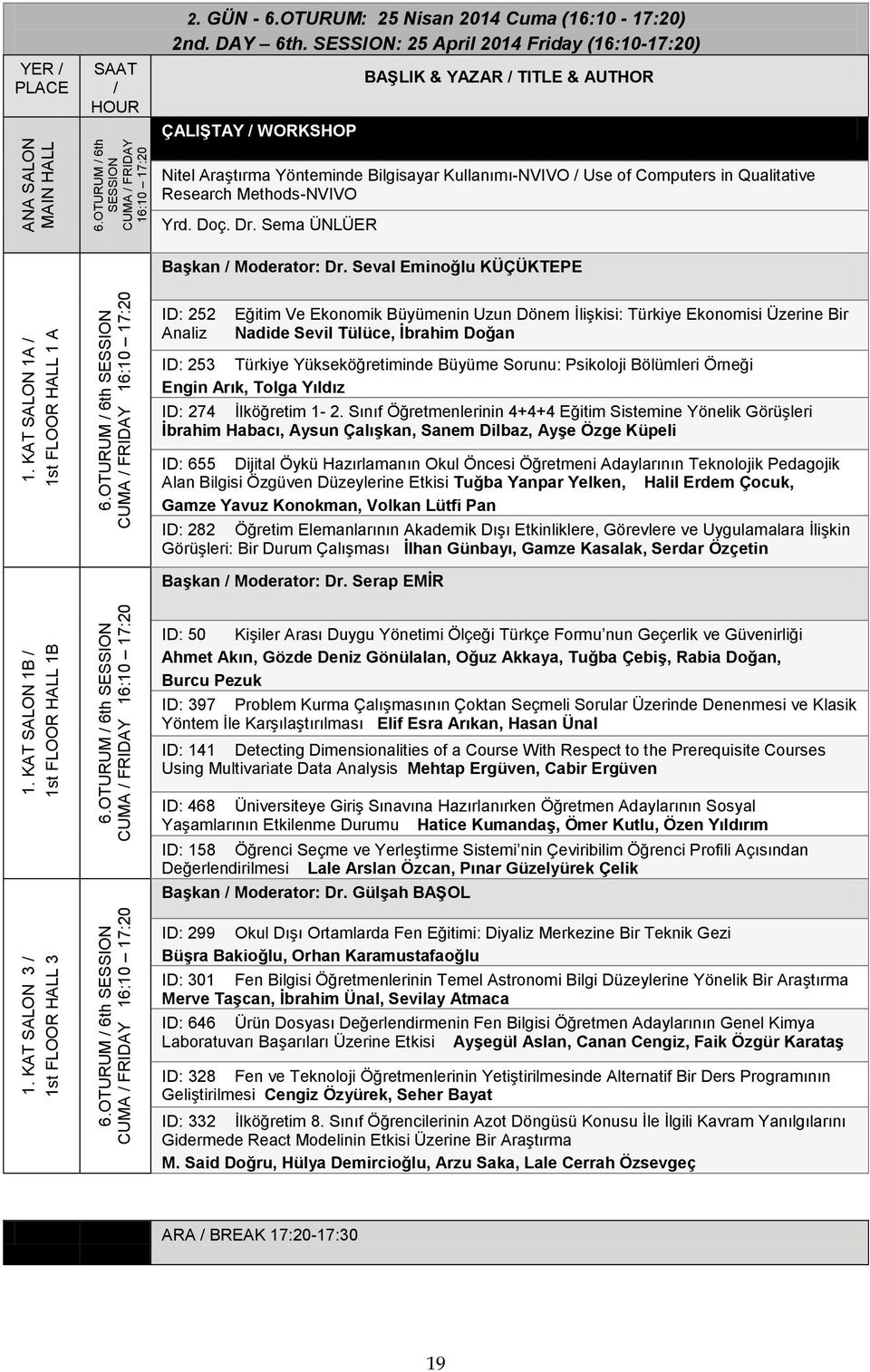 SESSION: 25 April 2014 Friday (16:10-17:20) ÇALIġTAY / WORKSHOP Nitel AraĢtırma Yönteminde Bilgisayar Kullanımı-NVIVO / Use of Computers in Qualitative Research Methods-NVIVO Yrd. Doç. Dr.