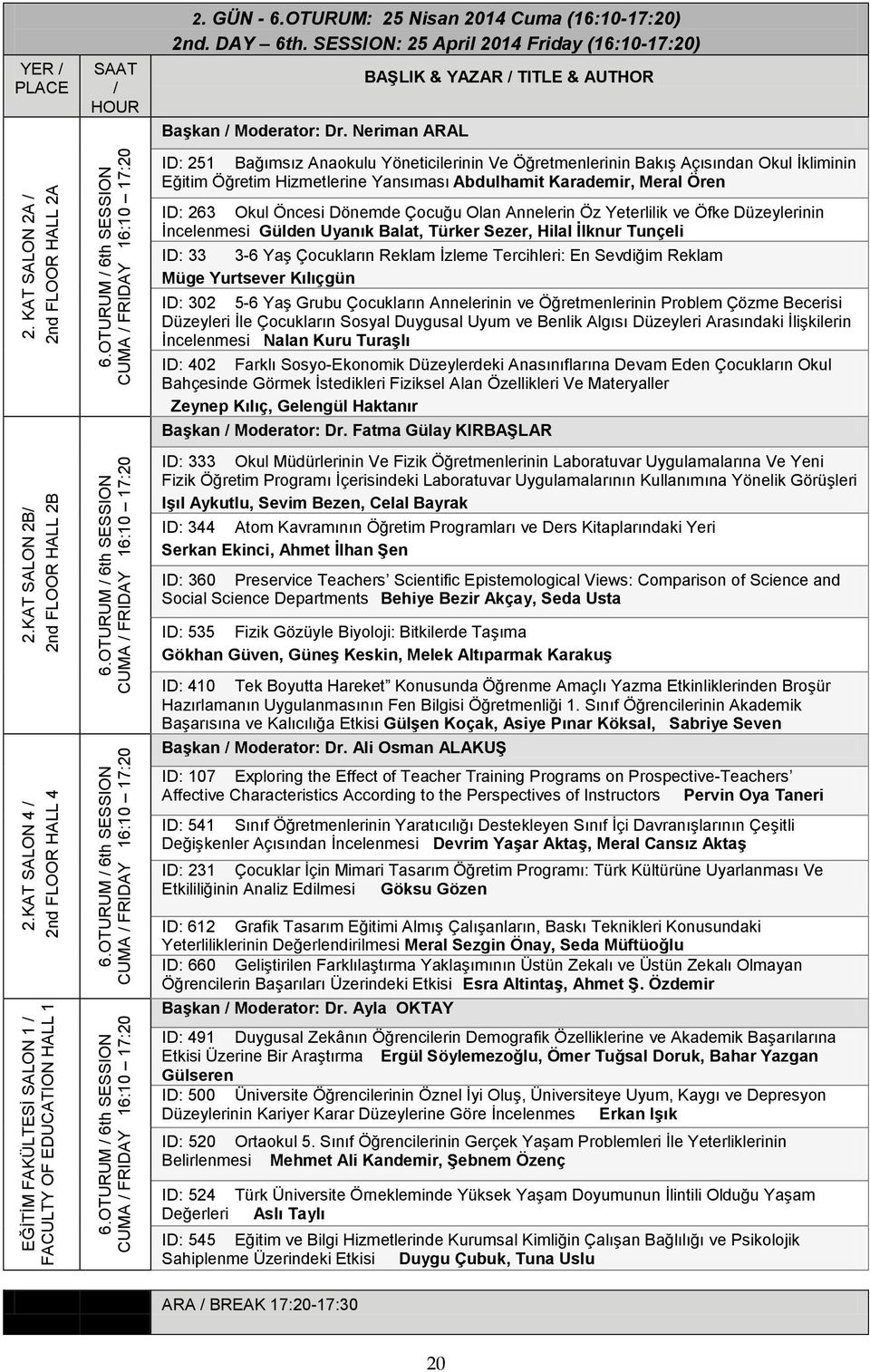 SESSION: 25 April 2014 Friday (16:10-17:20) BaĢkan / Moderator: Dr.