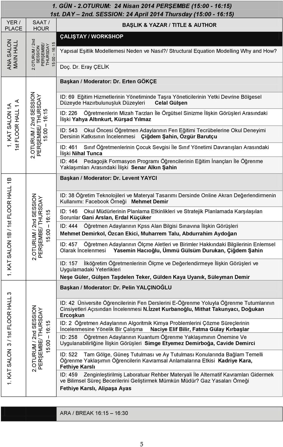 SESSION: 24 April 2014 Thursday (15:00-16:15) ÇALIġTAY / WORKSHOP Yapısal EĢitlik Modellemesi Neden ve Nasıl?/ Structural Equation Modelling Why and How? Doç. Dr. Eray ÇELĠK BaĢkan / Moderator: Dr.