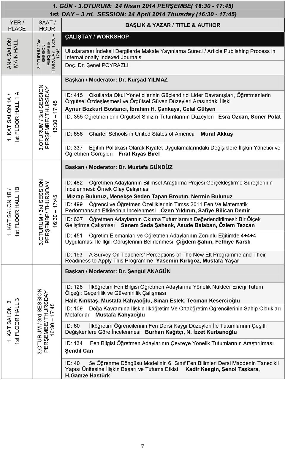 SESSION: 24 April 2014 Thursday (16:30-17:45) ÇALIġTAY / WORKSHOP Uluslararası Ġndeksli Dergilerde Makale Yayınlama Süreci / Article Publishing Process in Internationally Indexed Journals Doç. Dr.