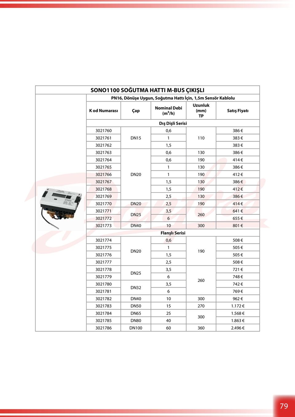 3021770 2,5 414 3021771 641 3021772 6 655 3021773 DN40 10 801 3021774 508 3021775 1 505 3021776 1,5 505 3021777 2,5 508 3021778 721 3021779 6