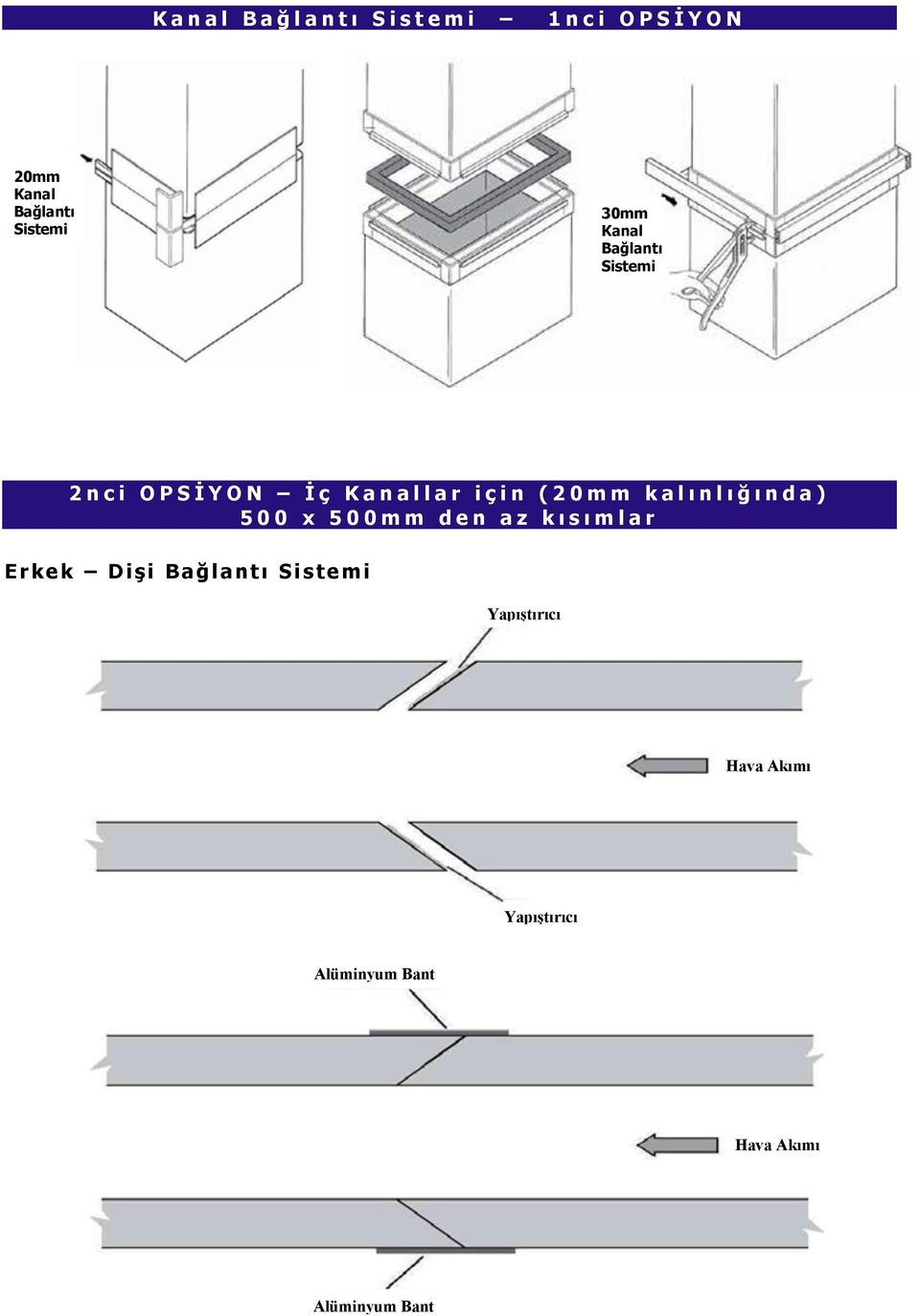 kalınlığında) 500 x 500mm den az kısımlar Erkek Dişi Bağlantı