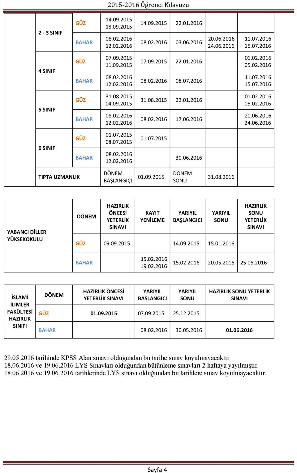 06.2016 24.06.2016 6 SINIF GÜZ BAHAR 01.07.2015 08.07.2015 08.02.2016 12.02.2016 01.07.2015 30.06.2016 TIPTA UZMANLIK DÖNEM BAŞLANGIÇI 01.09.2015 DÖNEM SONU 31.08.2016 YABANCI DİLLER YÜKSEKOKULU DÖNEM HAZIRLIK ÖNCESİ YETERLİK SINAVI KAYIT YENİLEME YARIYIL BAŞLANGICI YARIYIL SONU GÜZ 09.