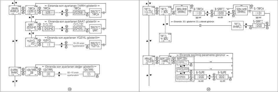 aa S-SAATI 00:00 YUZYIL 2011 YUZYIL 13 Ekranda son ayarlanan YÜZYIL gösterilir 19~25 arasý ayarlanabilir DEGISTI YUZYIL TATIL 4-BOS EKRAN AYARI KONTRAS 08 Ekranda son ayarlanan deðer