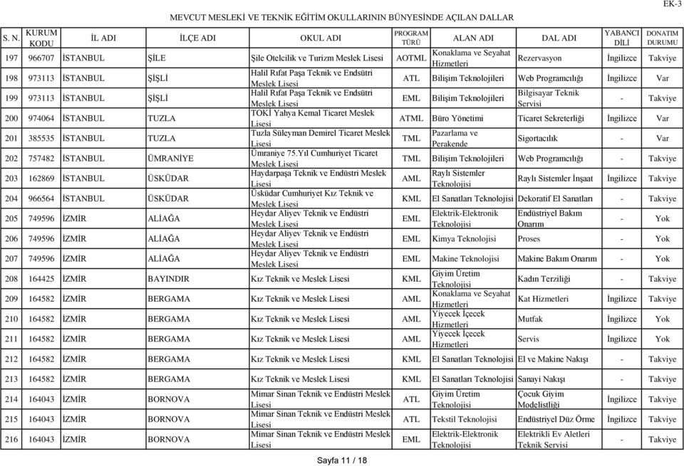 Endsütri Meslek TOKİ Yahya Kemal Ticaret Meslek Tuzla Süleyman Demirel Ticaret Meslek Ümraniye 75.