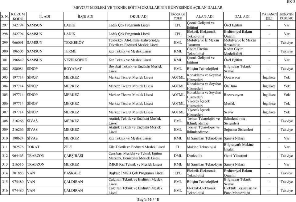 MERKEZ Merkez Ticaret Meslek 305 197714 SİNOP MERKEZ Merkez Ticaret Meslek 306 197714 SİNOP MERKEZ Merkez Ticaret Meslek 307 197714 SİNOP MERKEZ Merkez Ticaret Meslek 308 216266 SİVAS MERKEZ Atatürk